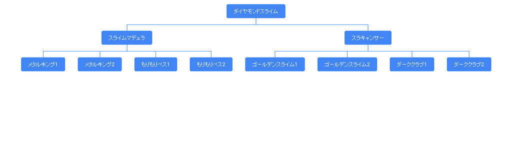 イルルカsp Ssランクモンスターの配合ツリー ドラクエモンスターズ2 神ゲー攻略