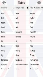 Irregular Verbs of English: 3 Forms & Definitions(圖2)-速報App