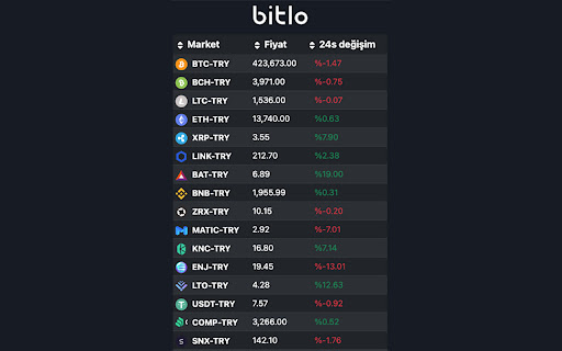 Bitlo: Kripto Para Borsası