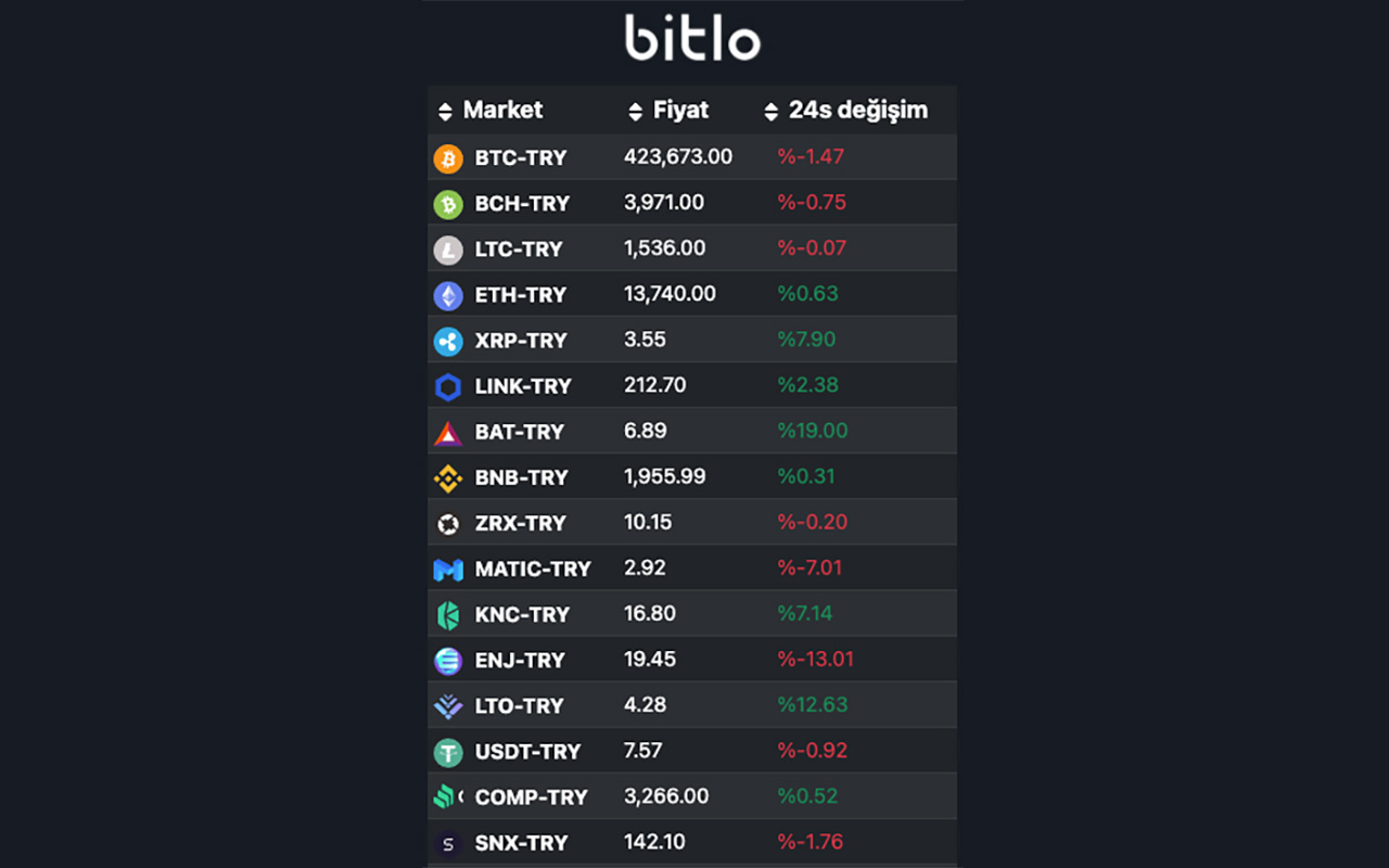 Bitlo: Bitcoin ve Kripto Para Borsası Preview image 3