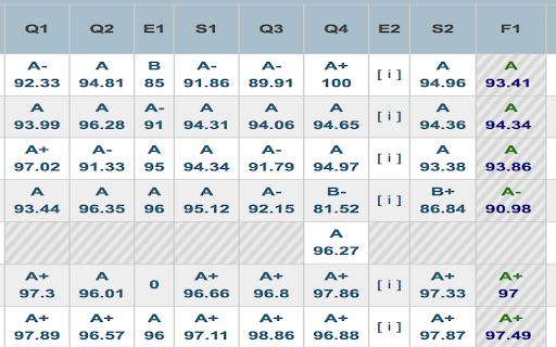 Staples Final Grade/GPA Calculator