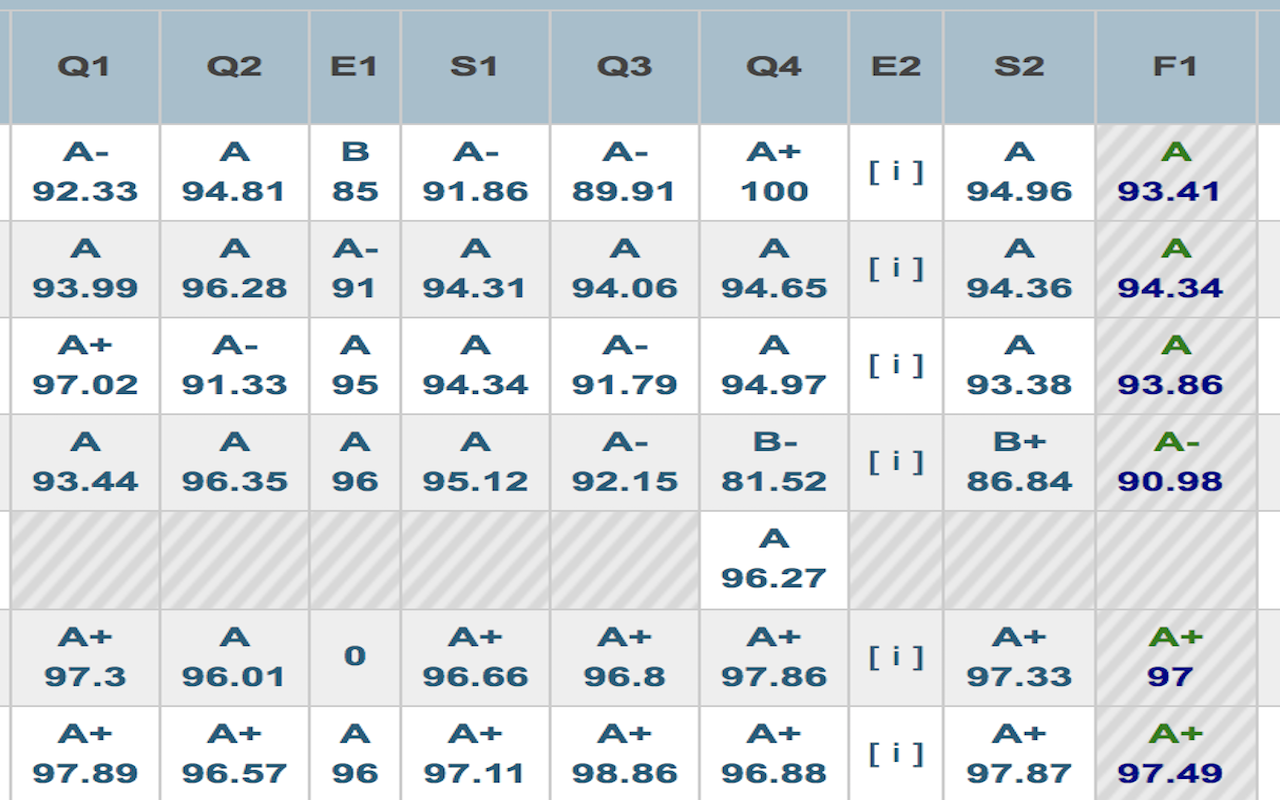 Staples Final Grade/GPA Calculator Preview image 3