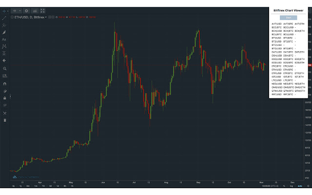 Bitfinex Chart Viewer chrome extension