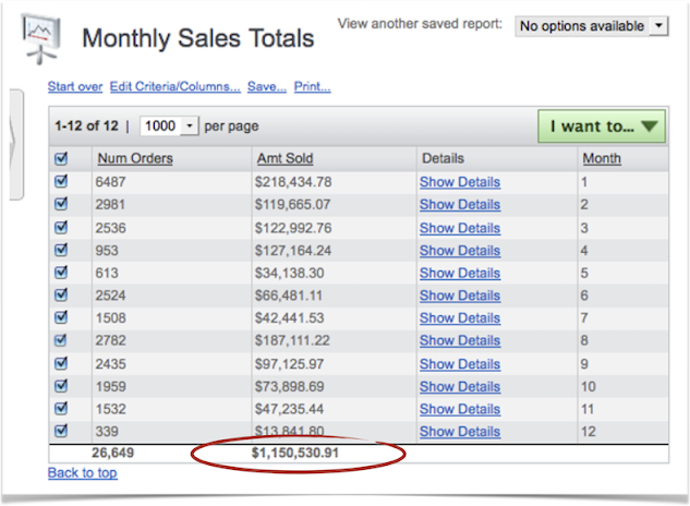 Monthly sales totals