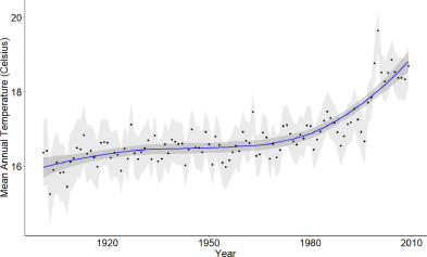 How the temperature increased in the Cape Floristic Region between 1901 and 2009.