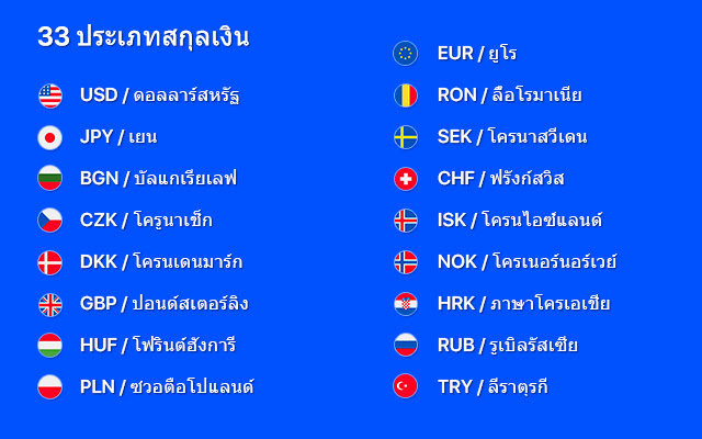 แปลงสกุลเงิน - Currency Converter