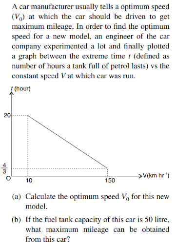 Graph in 2D