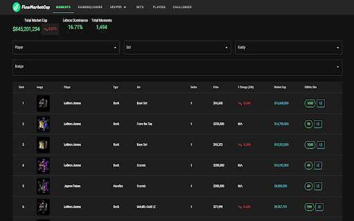 flowmarketcap