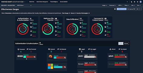 Imagen de la interfaz de usuario de Mandiant Security Validation que muestra los indicadores de efectividad, donde se refleja el rendimiento de los controles de seguridad que se han puesto a prueba con tácticas, técnicas y procedimientos (TTPs) emulados. 