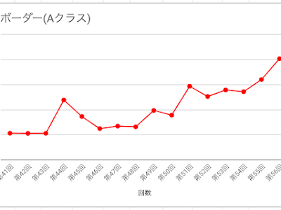 【人気ダウンロード！】 古戦場 予選 ボーダー 776416-古戦場 予選 ボーダー