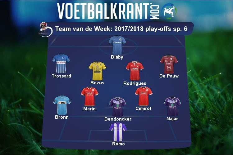 Dit is ons Team van de Week!