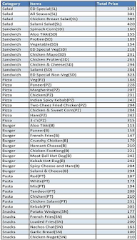 Ed Cafe menu 5