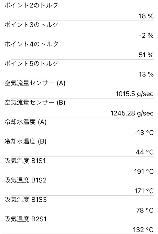 イグニスのOBD2・ELM327に関するカスタム事例の投稿画像14枚目