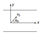 Projectile motion