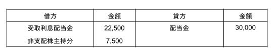 剰余金の配当