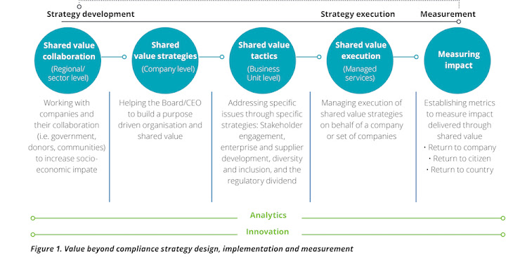 Click to view at a larger size. Picture: SUPPLIED/DELOITTE