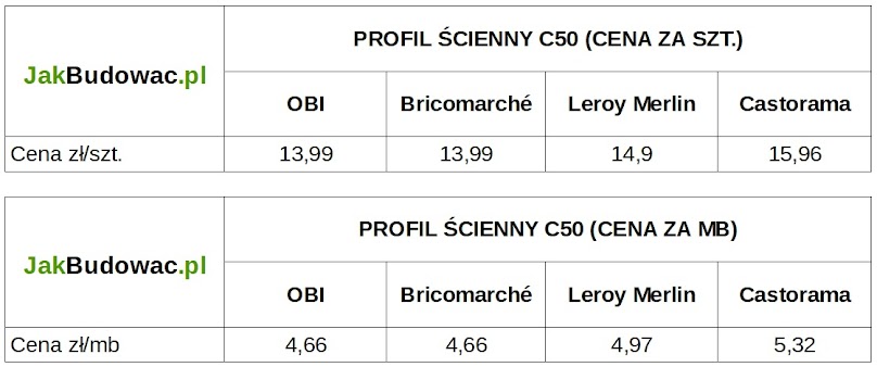 Profil ścienny C50 3 m