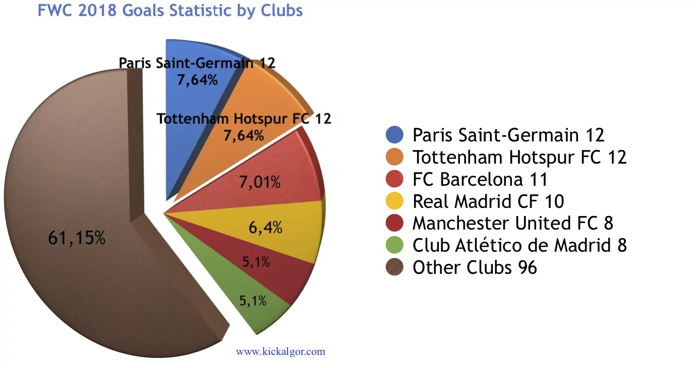 Statistik