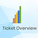 Ticket Overview