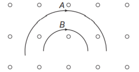 Motion of charged particle in uniform magnetic field