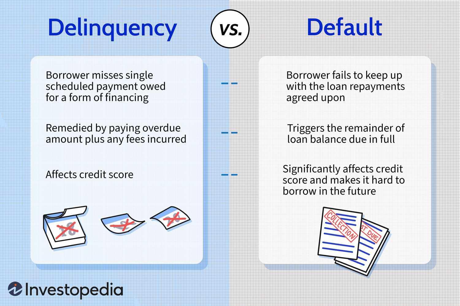 Can I get a mortgage if I have defaults listed on my credit report