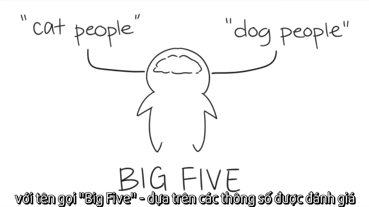 Big Five - 5 đặc điểm tính cách