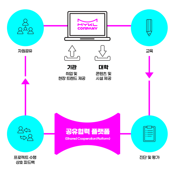 1023_mykl_Mproject_06_수정.jpg