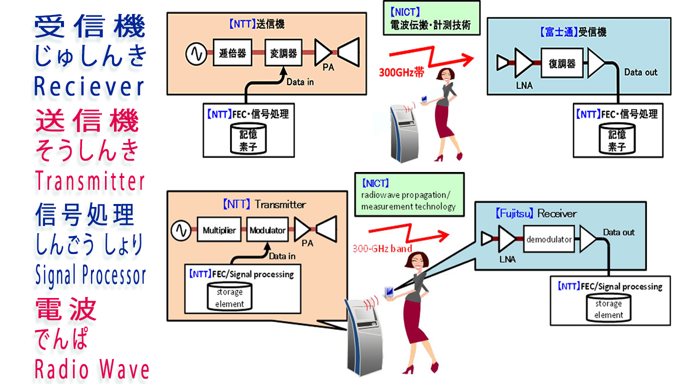 Receiver Transmitter.png