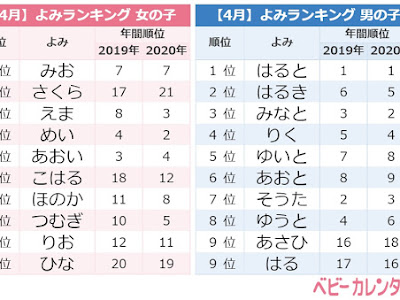 選択した画像 みお 名前 漢字 男の子 354257-みお 名前 ���字 男の子