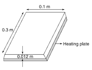 Heat radiation