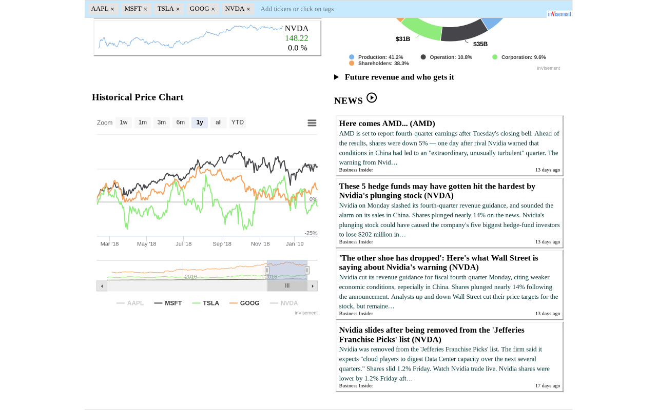 inVisement: Stock, Portfolio, Valuation Preview image 4