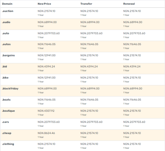 Truehost shopping domain extensions and price
