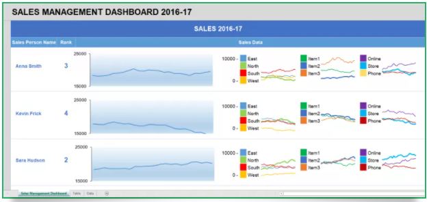 Sales Management Dashboard