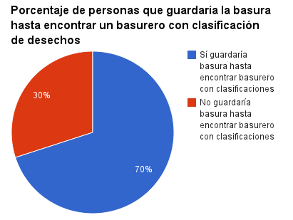 Gráficobasurerosclasificados.png