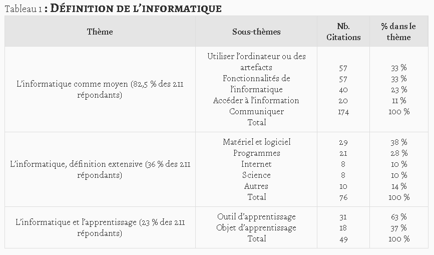 La pensée computationnelle avec Scratch Junior – Tableaux NLA pour Science  M à 3