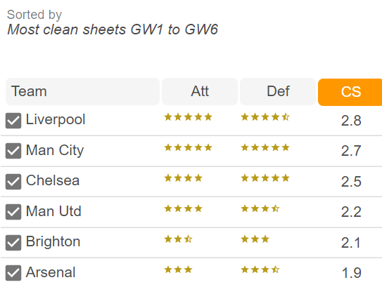 Tierney FPL fixtures