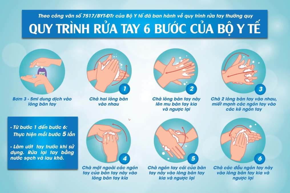 Quy trình rửa tay 6 bước của Bộ Y tế.