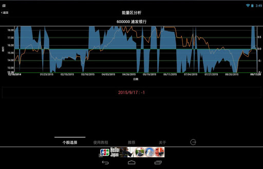 免費下載財經APP|籌碼先行 : 陸股交易驗算機 app開箱文|APP開箱王