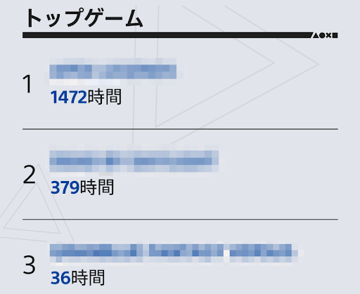 Dbd Ps4版で年のプレイ時間を確認する方法 Dead By Daylight 神ゲー攻略