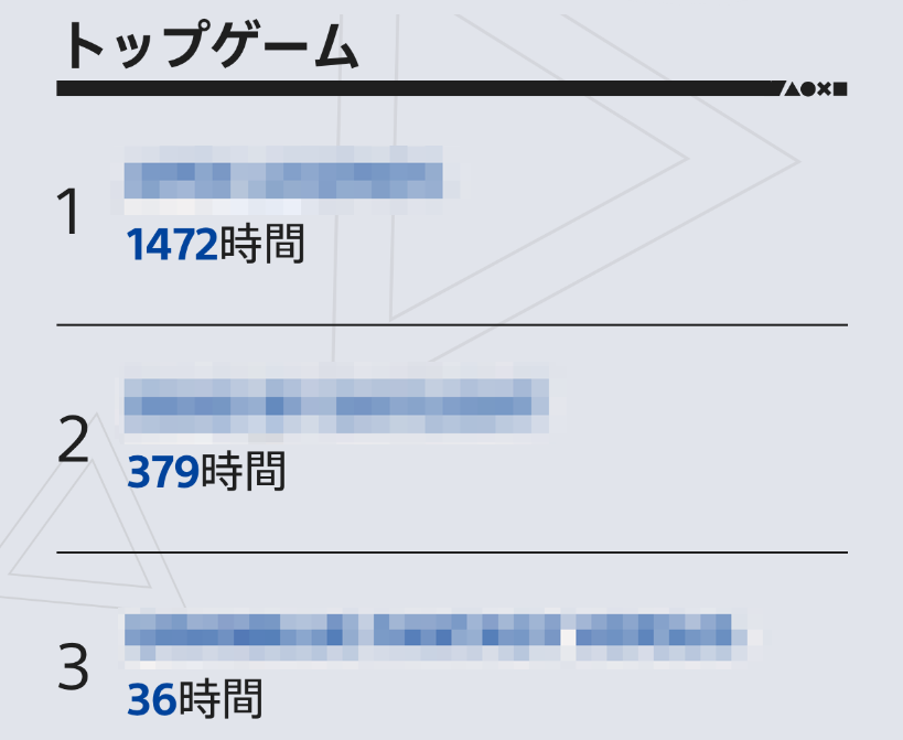 Dbd Ps4版で年のプレイ時間を確認する方法 Dead By Daylight 神ゲー攻略