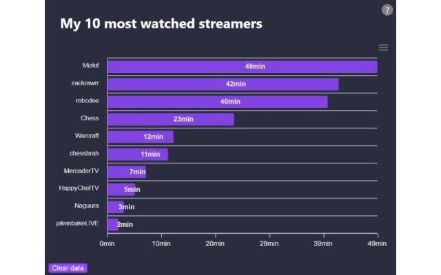 My top 10 most-watched Twitch streamers Preview image 1