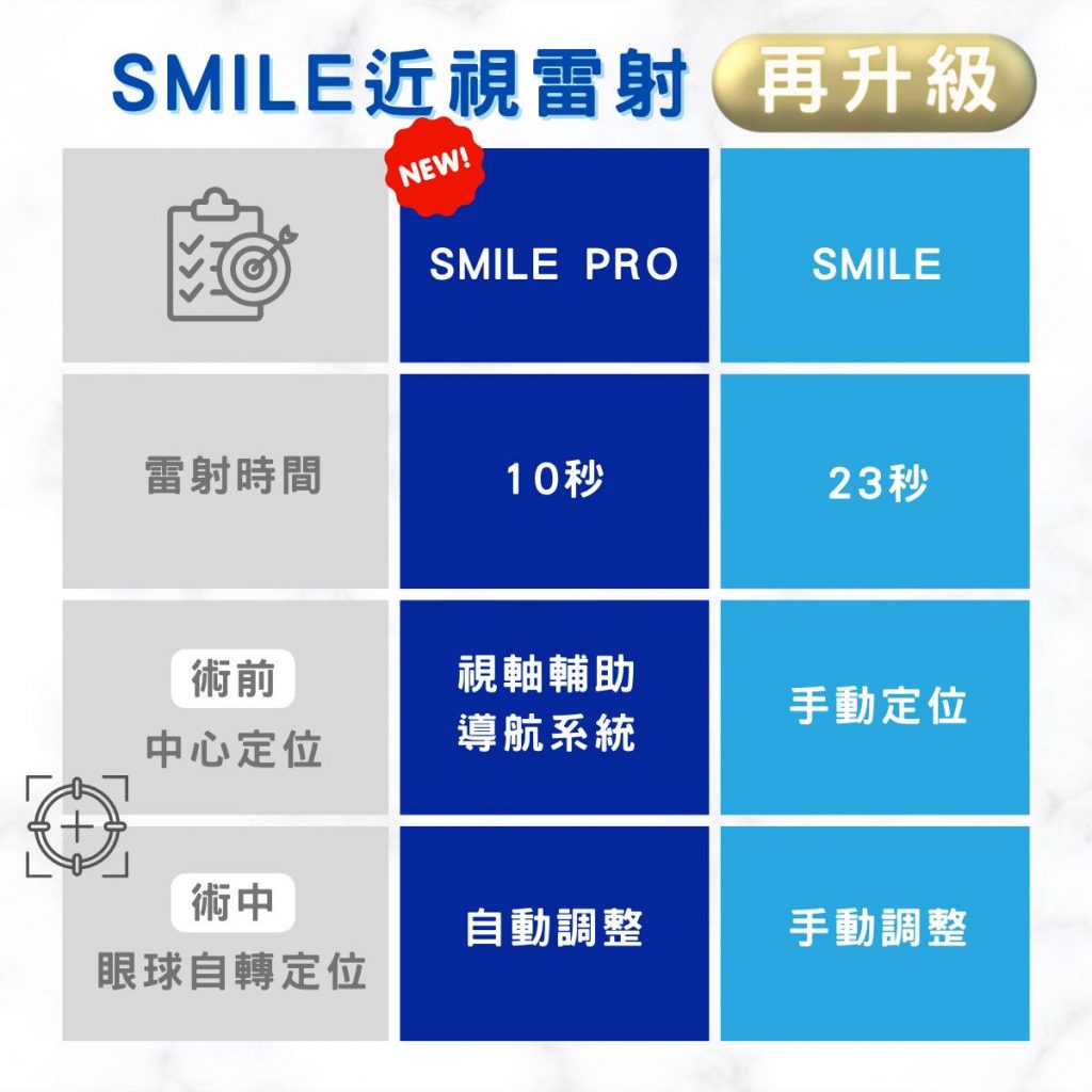SMILE與SMILE PRO的差別