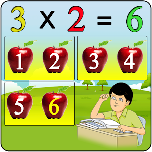 Multiplication By Grouping Obj