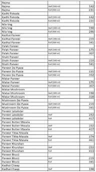 UP16 Rasoi menu 2