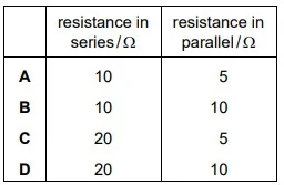 Combinations of resistors - Parallel and Series