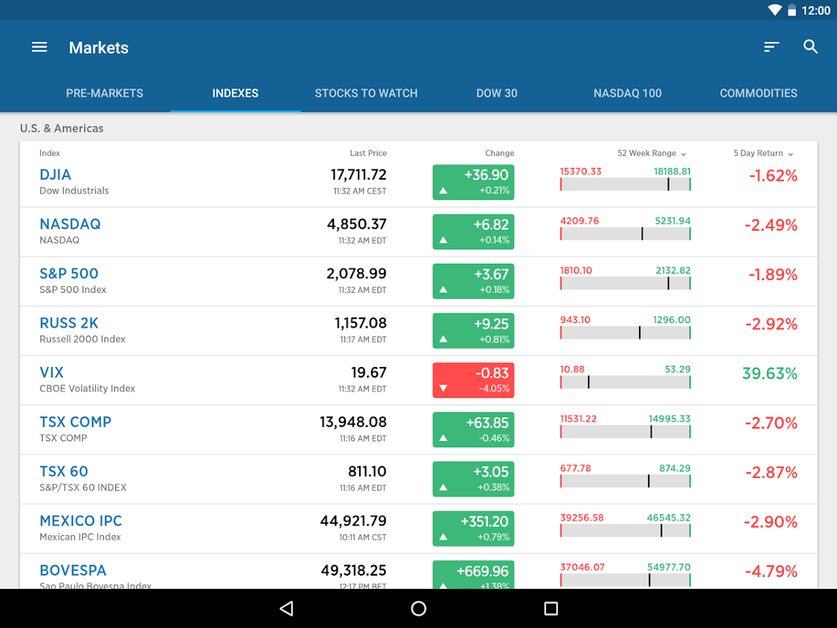 cnbc stock market simulation