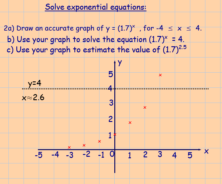6.4 Exponential functions. - mathscafe.net