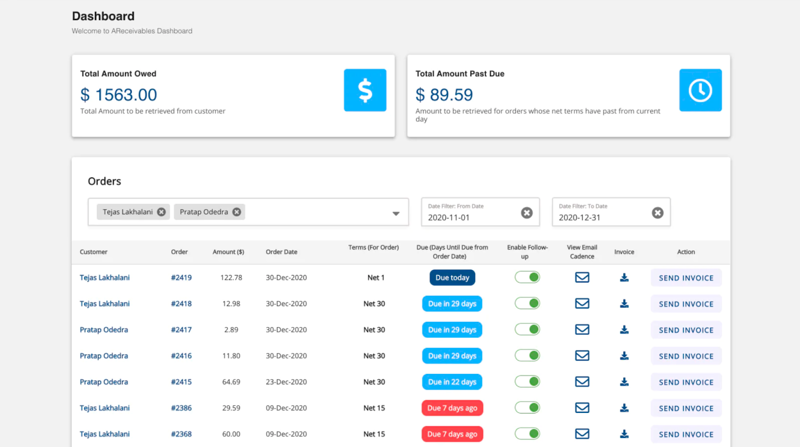 AReceivables app dashboard - wholesale invoicing and payment reminders on Shopify