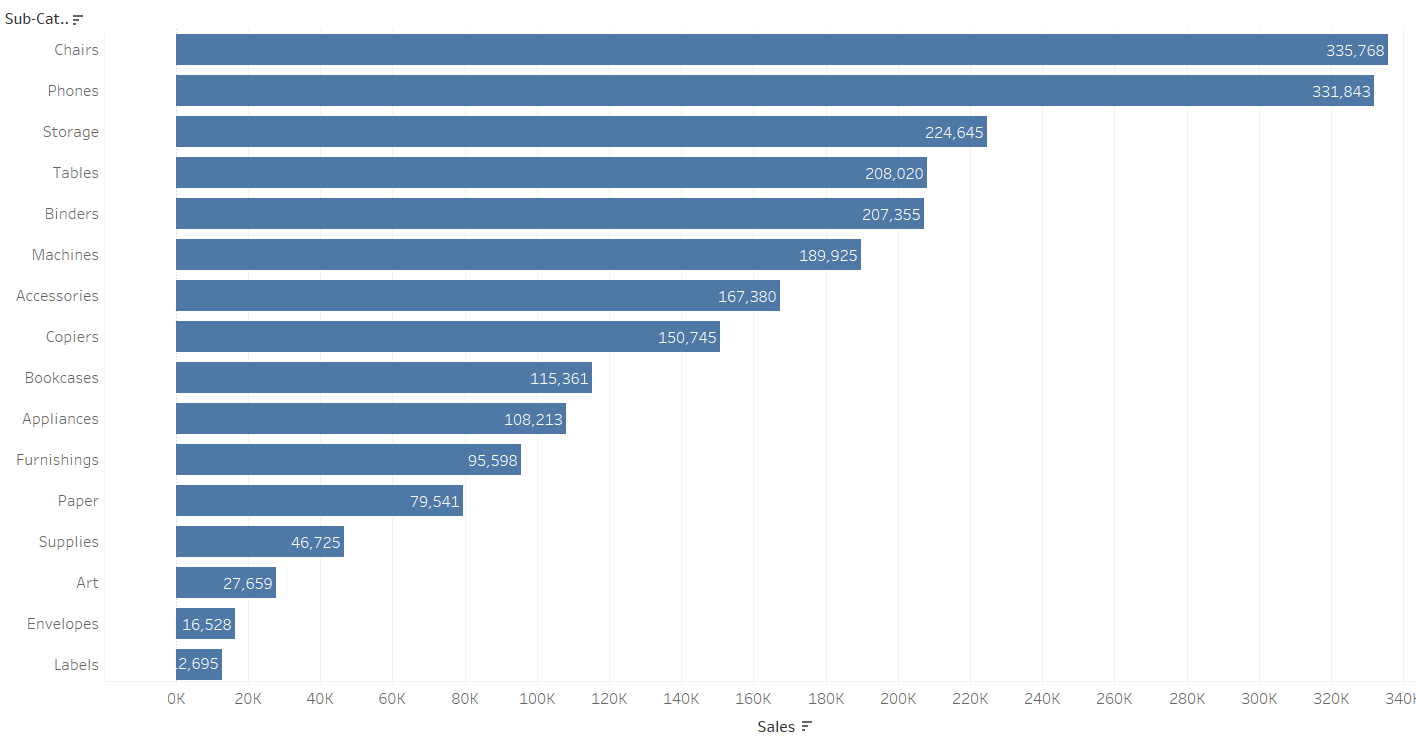 labeling bar charts in tableau: inside the end of a horizontal bar