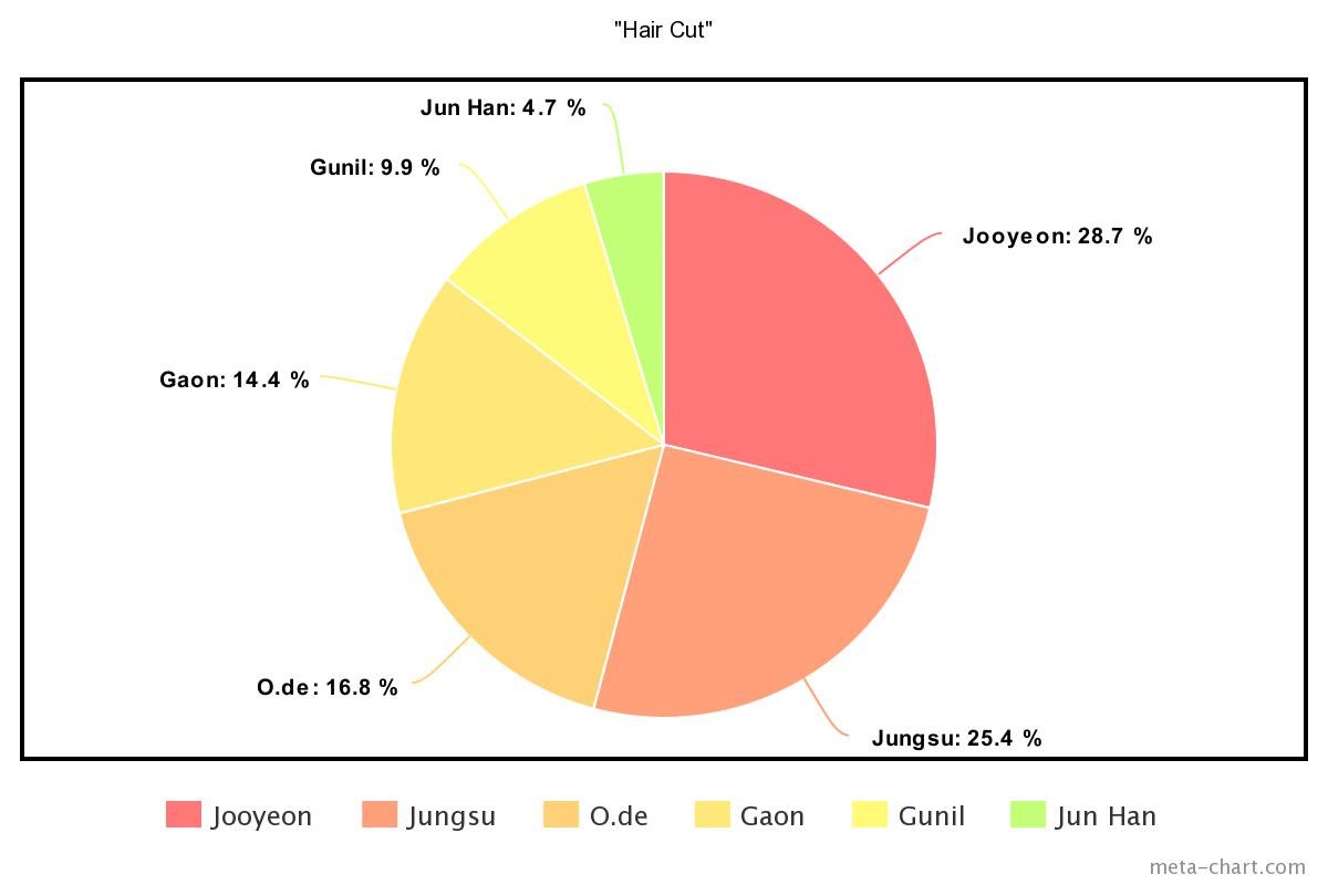 meta-chart - 2022-11-28T212326.856